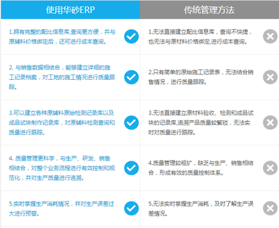 ERP管理系统 实现混凝土生产智能现代化的最佳途径
